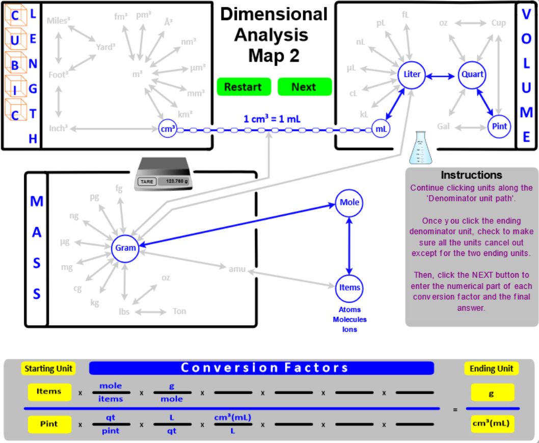 Dimensional analysis map.