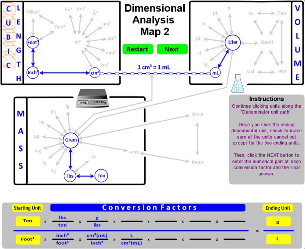 Dimensional analysis map.