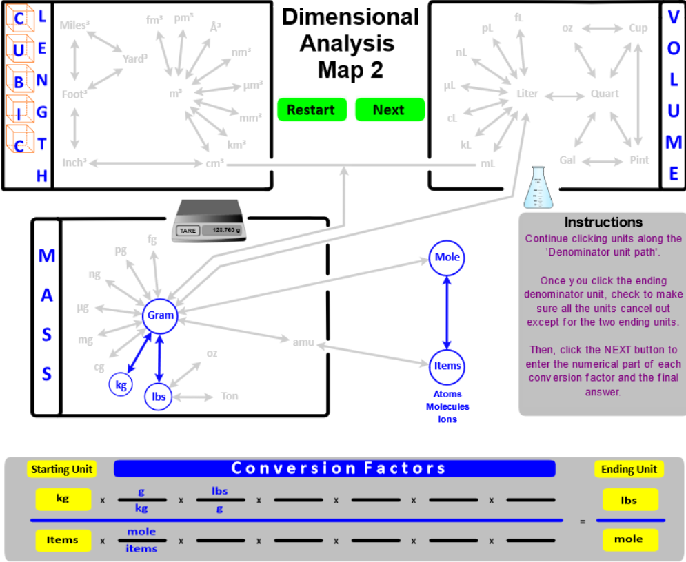 Dimensional analysis map.
