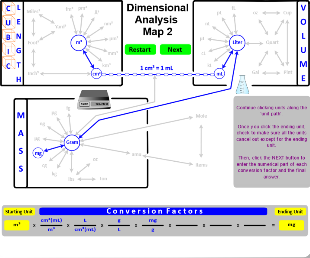 Dimensional analysis map.
